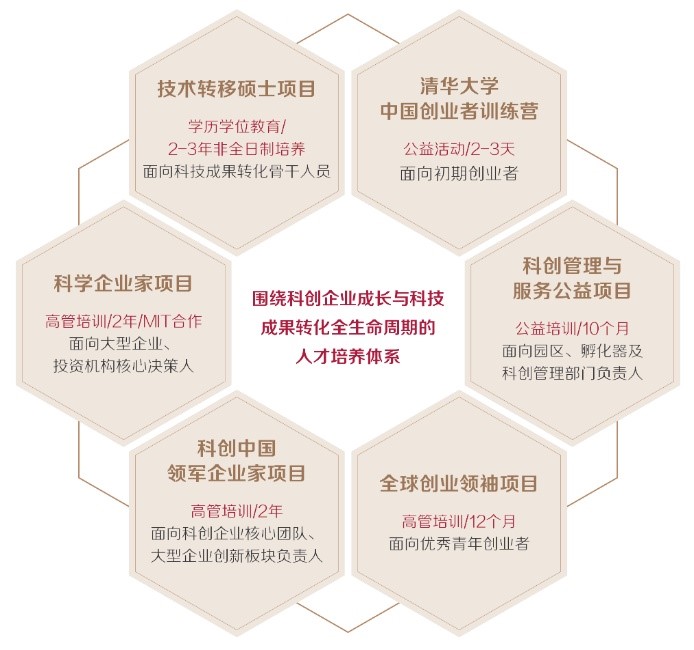 20220902-科创人才培养体系-金融黑料网-供图jpg 20220902-科创人才培养体系-金融黑料网-供图jpg